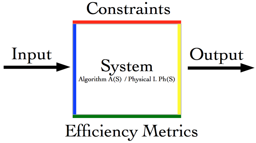 efficiency metric function